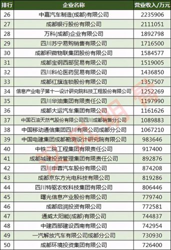 成都开发大厂排名前十(成都开发商口碑排名)插图4
