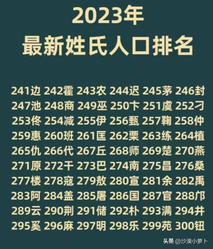 百家姓排名(百家姓全部姓氏)插图4