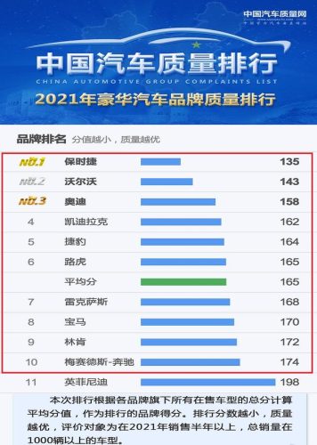 豪车口碑排名前十(金华豪车全国排名)插图3