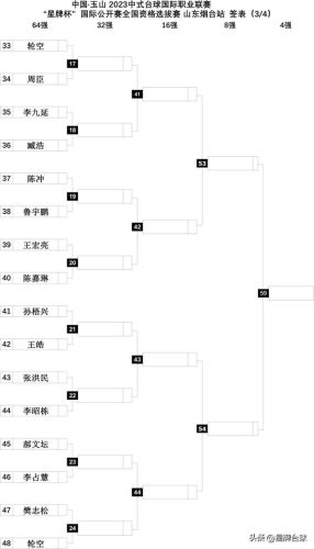 烟台桌球俱乐部排名前十(爵金乔氏桌球俱乐部)插图3