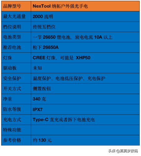 强光手电什么牌子好(三大公认最好的手电筒)插图22