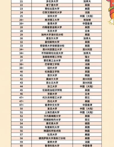 qs排名前十的国家(大学排行榜前十名)插图1