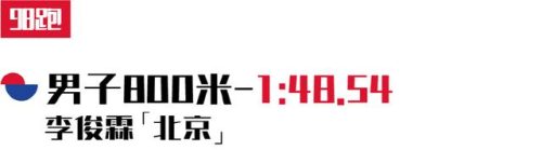国内跑步数据排名前十(中国跑步人数统计)插图2