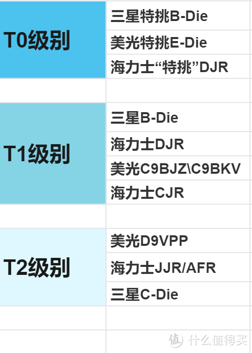 电脑内存条推荐(内存条推荐性价比排行榜)插图2