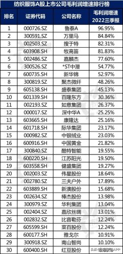 中国针织企业排名前十(中国500强公司名单)插图7