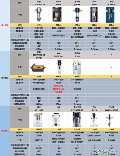 前置过滤器前十名(前置过滤器推荐 知乎)插图9