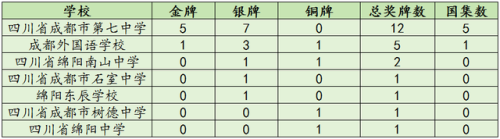 绵阳奖牌厂家排名前十(奖牌定做厂家)插图4