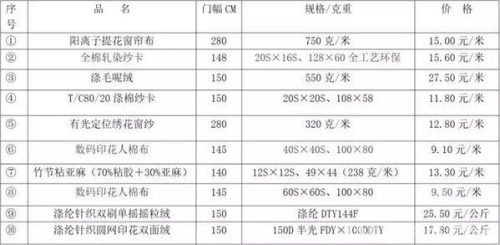 现货布料厂家排名前十(国内最好的布料品牌)插图