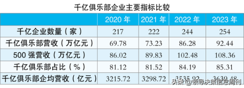 排名前十的平台公司(平台排行榜前十名)插图2