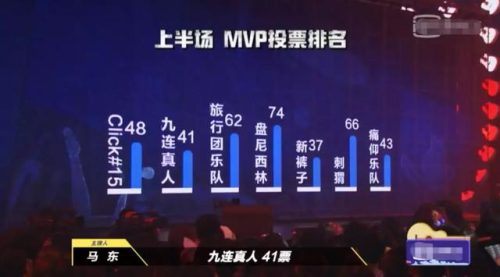 乐队主唱豆瓣排名前十(鹿先森乐队主唱个人资料)插图3