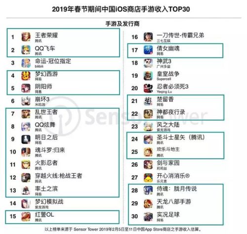 消灭病毒游戏排名前十(消灭病毒怎么从头玩)插图1