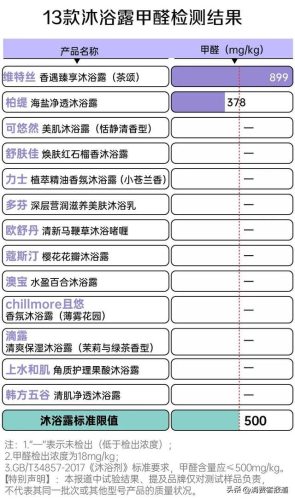 什么牌子的沐浴露好(沐浴露哪个牌子好)插图2