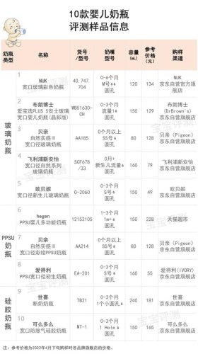 婴儿奶瓶排行榜(什么牌子的奶瓶适合新生儿用)插图2