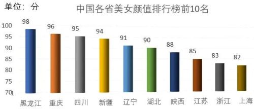 中国颜值排名前十(胡歌的颜值排名)插图1