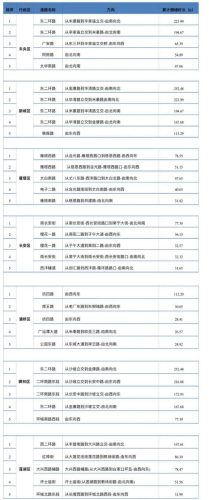陕西各市堵车排名前十(河北高速堵车免费放行规定)插图11