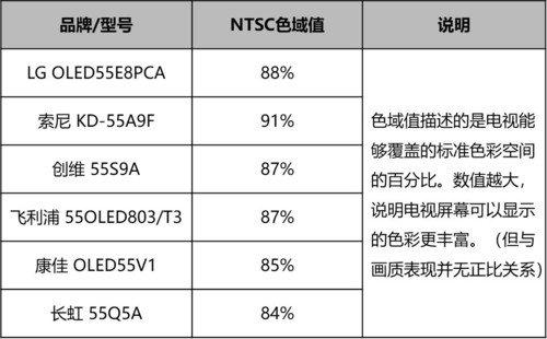 安卓电视机(十大公认最好用电视机品牌)插图25