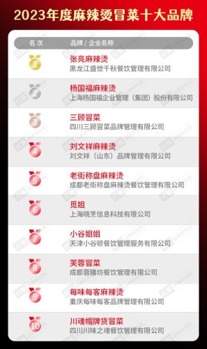 国内餐饮外卖排名前十(中国有名的外卖餐饮)插图26