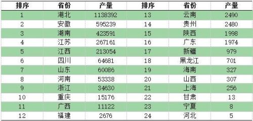 全国龙虾冠军排名前十(十大最好龙虾排名)插图1