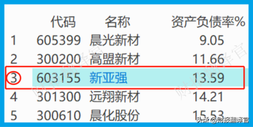 氟硅行业排名前十(氟硅材料用途)插图14
