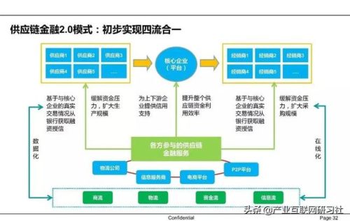 供应链金融的内涵(供应链金融通俗解释)插图24