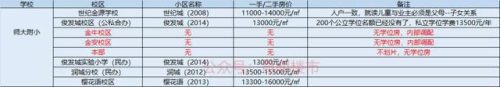 盘龙城小学排名前十(盘龙城小学排名一览表)插图7