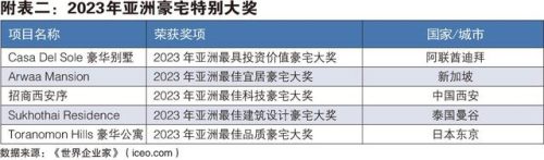 深圳欧美豪宅排名前十(深圳顶级豪宅都在哪里)插图1