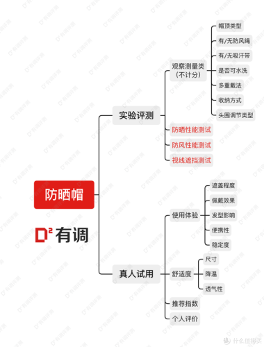 排名前十的防晒帽子(十大防晒帽品牌排行)插图14