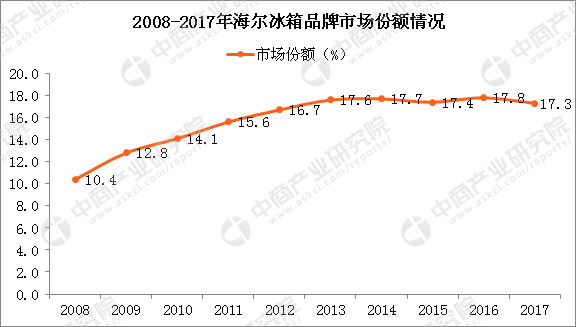 澳洲顶级冰箱排名前十(澳洲杀妻藏冰柜)插图1