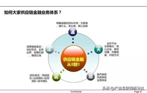 供应链金融的内涵(供应链金融通俗解释)插图27