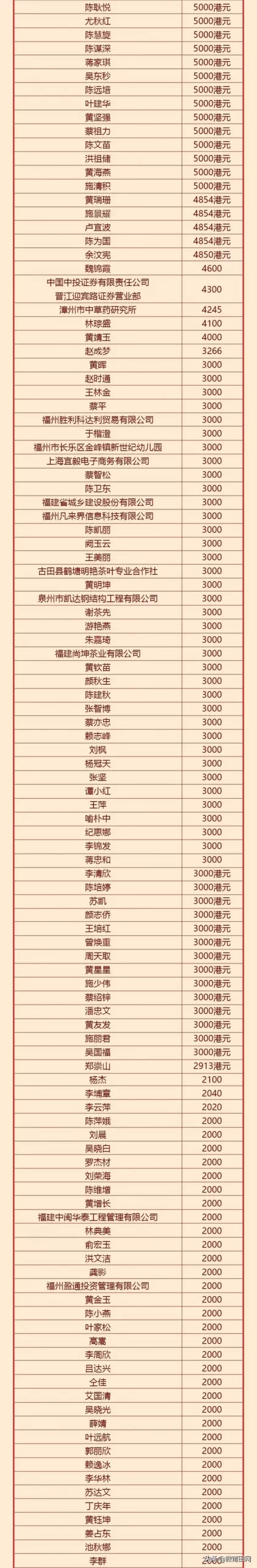 福建捐款机构排名前十(福建福州有哪些慈善公益组织)插图6