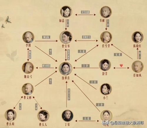 当家主母人物关系(当家主母曾宝琴接过客吗)插图
