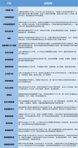 奶粉哪款好(中国奶粉排行榜前十名)插图1