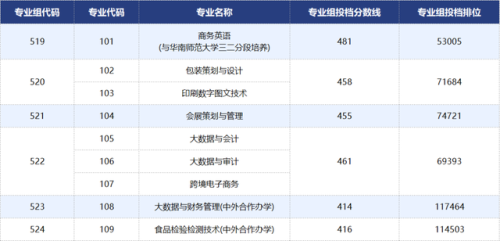 深圳专科公办排名前十(昆明冶金高等专科学校)插图28