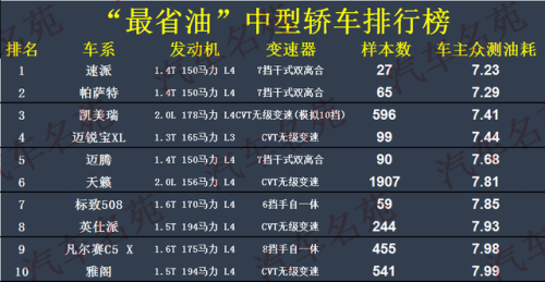 什么车省油(油耗最低的车排行榜)插图2