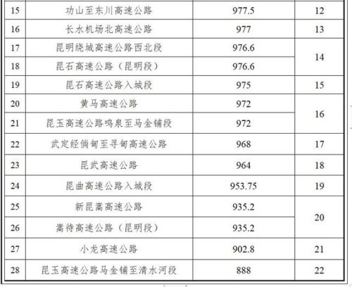 国内高速绿化排名前十(高速公路最常见的绿化)插图1