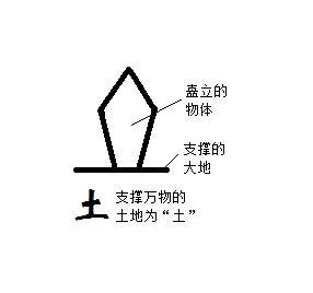 坏的笔顺(坏字图片)插图1