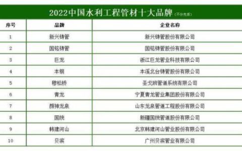电缆管厂商排名前十(国内十大电缆厂家)