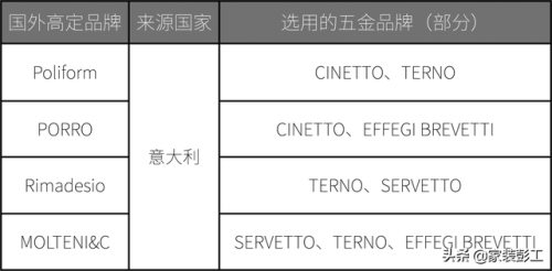 温州衣柜厂商排名前十(温州衣柜定制门店在哪个位置)插图2