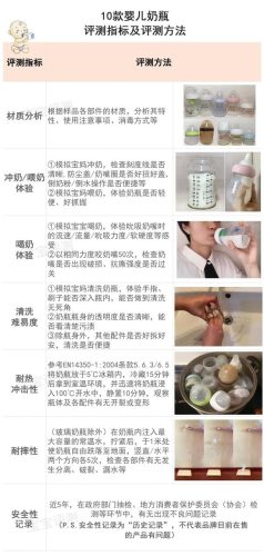 婴儿奶瓶排行榜(什么牌子的奶瓶适合新生儿用)插图4