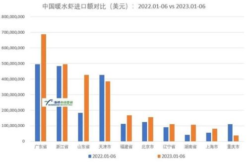 各省进口虾排名前十(进口虾被检测出病毒)插图1