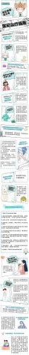 感染奥密克戎(感染奥密克戎应该吃啥药)插图
