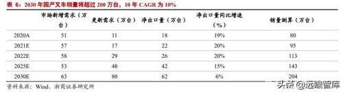 叉车的生产厂家(叉车专用槽钢厂家)插图28