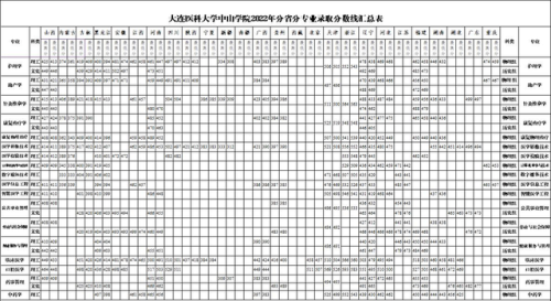 大连医科大中山学院(大连医科大学中山学院最新消息)插图3