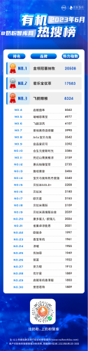 有机奶粉排名(奶粉有机好还是无机好)插图1