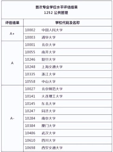 专硕学校排名前十(行政管理专硕学校排名)插图5