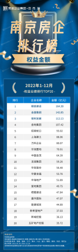 南京国企地产排名前十(南京十大待遇最好国企)插图2