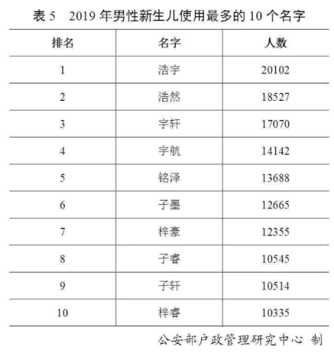 各省姓氏人口排名前十(全国各省姓氏排名前十)插图6