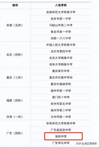 广州民间学校排名前十(广州十大顶级学校)插图1
