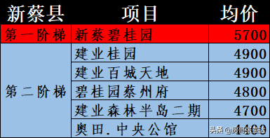 正阳最美小区排名前十(正阳最好楼盘排名)插图4