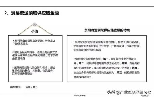 供应链金融的内涵(供应链金融通俗解释)插图17